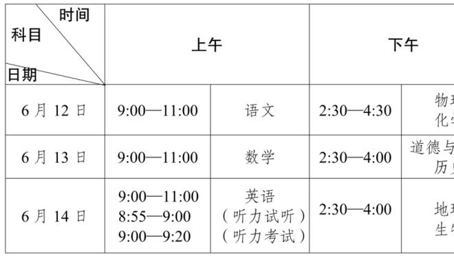 本季二分之最：字母哥场均命中11.2个最多且最准 杰伦-格林最铁